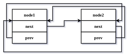 Double Link List Two Nodes
